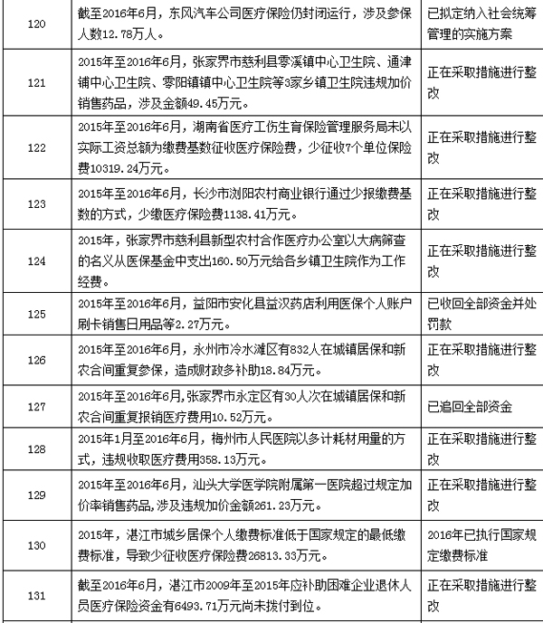 义乌最新个人医保套取现金技巧方法分析(最方便真实的义乌个人医保套取现金技巧
方法)