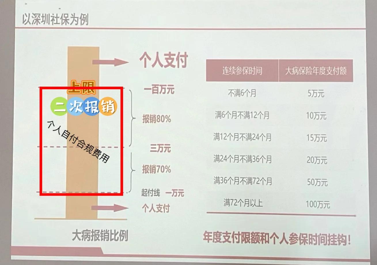 详细阅读:义乌最新深圳医保报销多久到账方法分析(最方便真实的义乌深圳医保报销流程2020方法) 义乌最新深圳医保报销多久到账方法分析(最方便真实的义乌深圳医保报销流程2020方法)