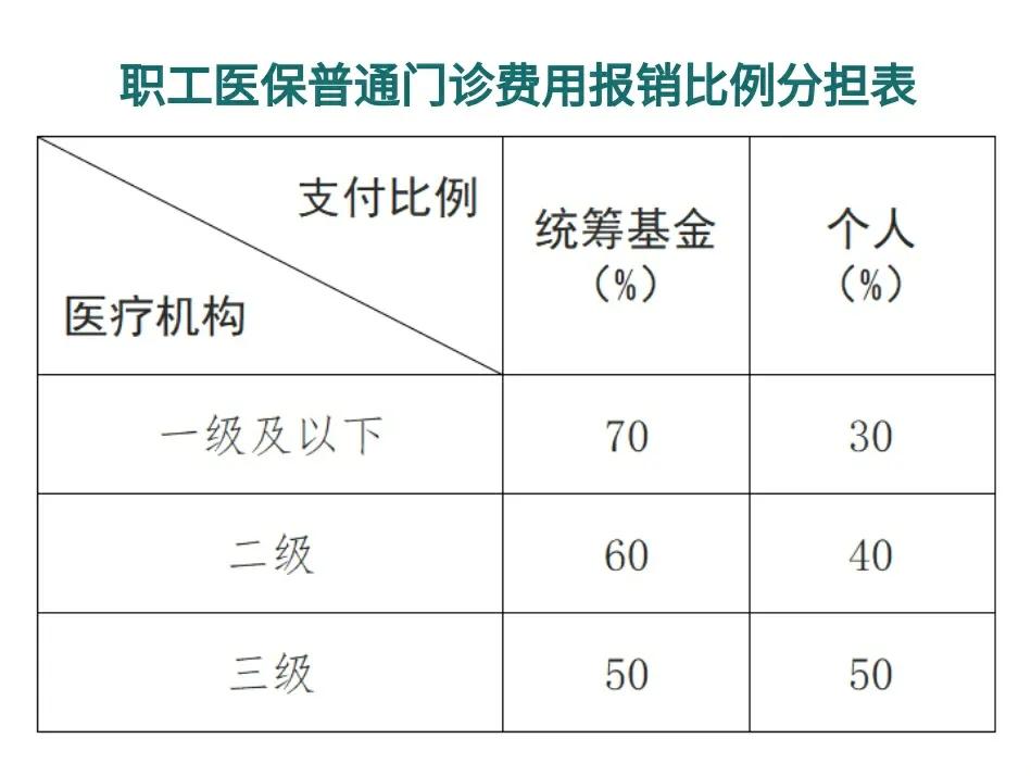 详细阅读:义乌最新医保卡每月打入多少钱方法分析(最方便真实的义乌北京医保卡每月打入多少钱方法) 义乌最新医保卡每月打入多少钱方法分析(最方便真实的义乌北京医保卡每月打入多少钱方法)