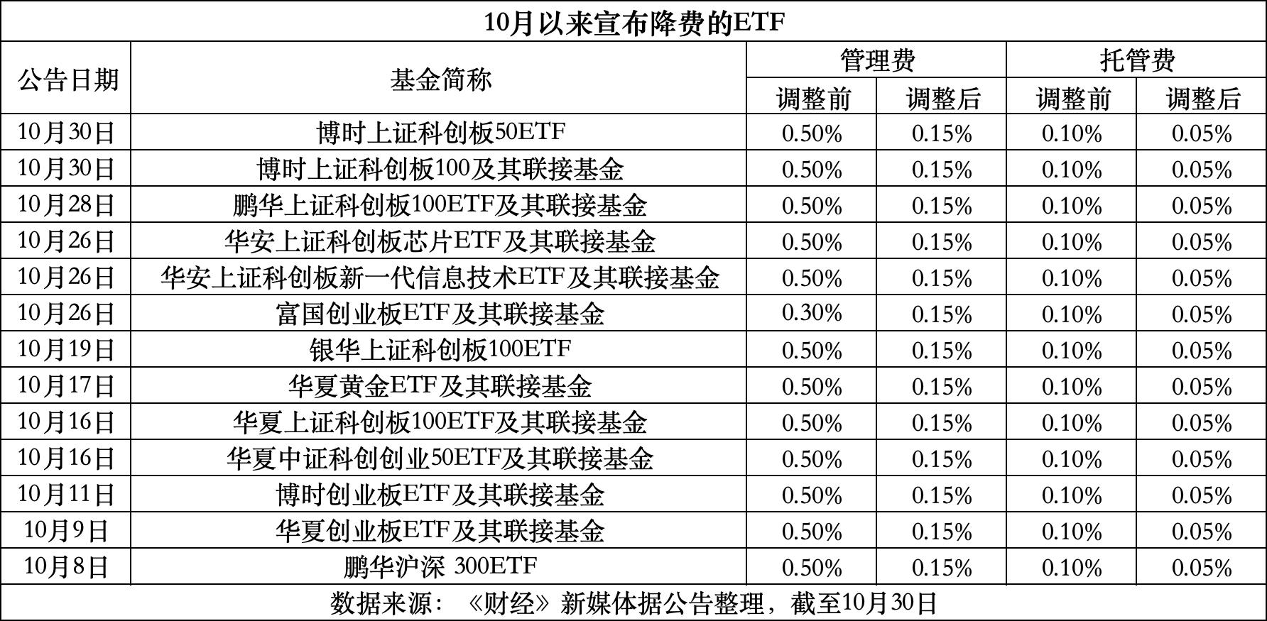 义乌最新费率1.5%是多少钱方法分析(最方便真实的义乌费率146%是多少方法)
