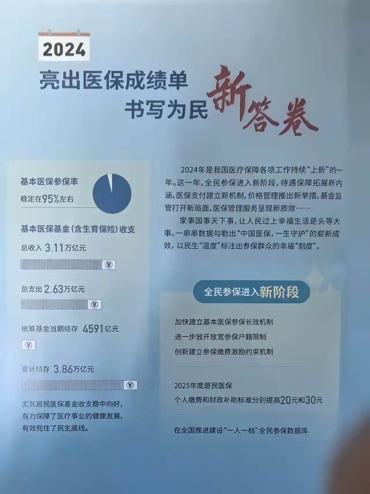 义乌最新医保报销85%怎么算方法分析(最方便真实的义乌医保报销85%具体计算方法)
