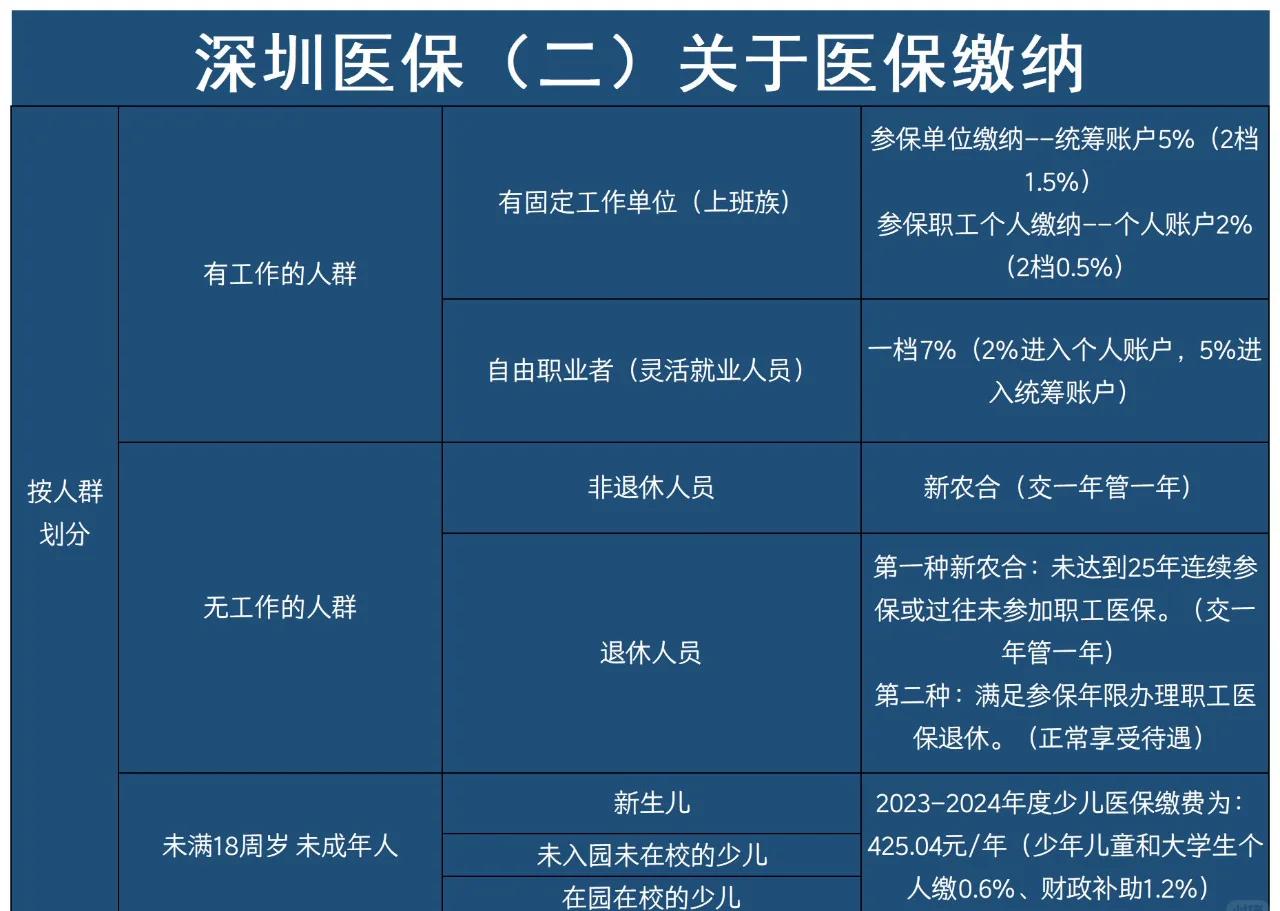义乌最新深圳医保提取方法分析(最方便真实的义乌深圳医保提取秒到嶶新qw413612兑现钱来方法)