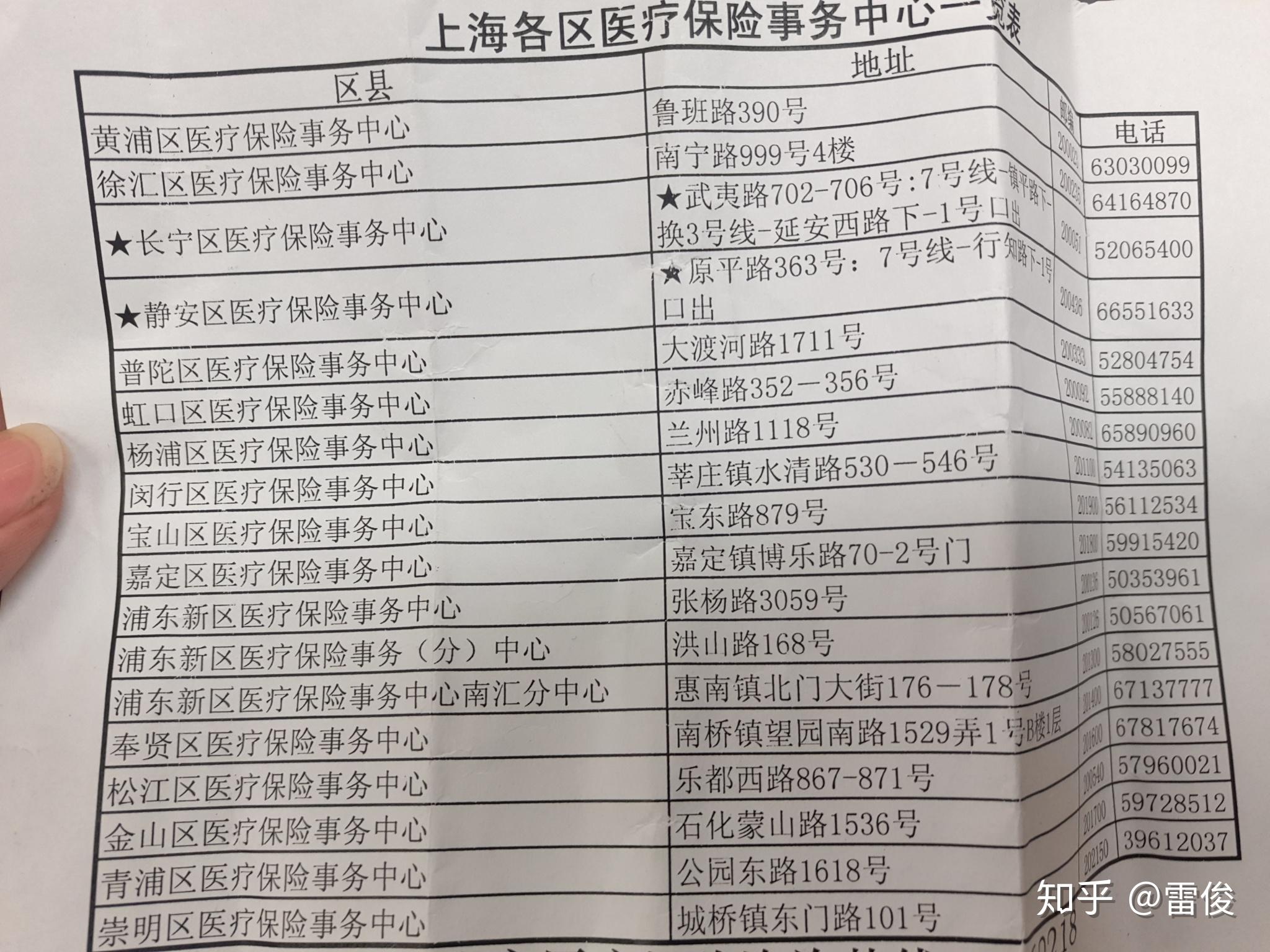 义乌最新上海套医保卡一般几个点方法分析(最方便真实的义乌上海套医保卡一般几个点报销方法)