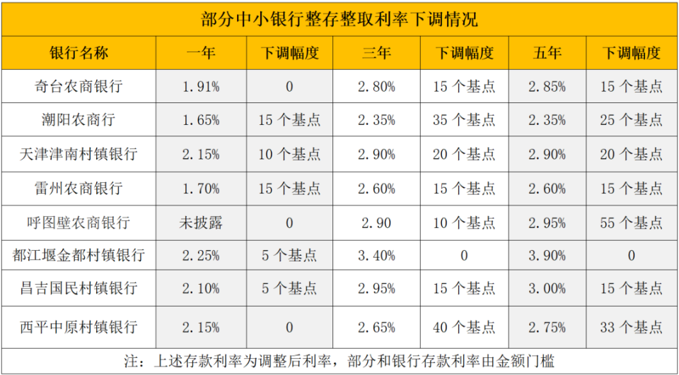 义乌最新亿联银行6%存款规则方法分析(最方便真实的义乌亿联银行的存款利息是多少方法)
