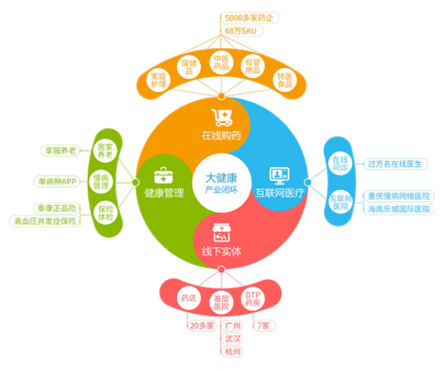 义乌最新药店5000元能套现多少方法分析(最方便真实的义乌医保换现金秒到账微信方法)