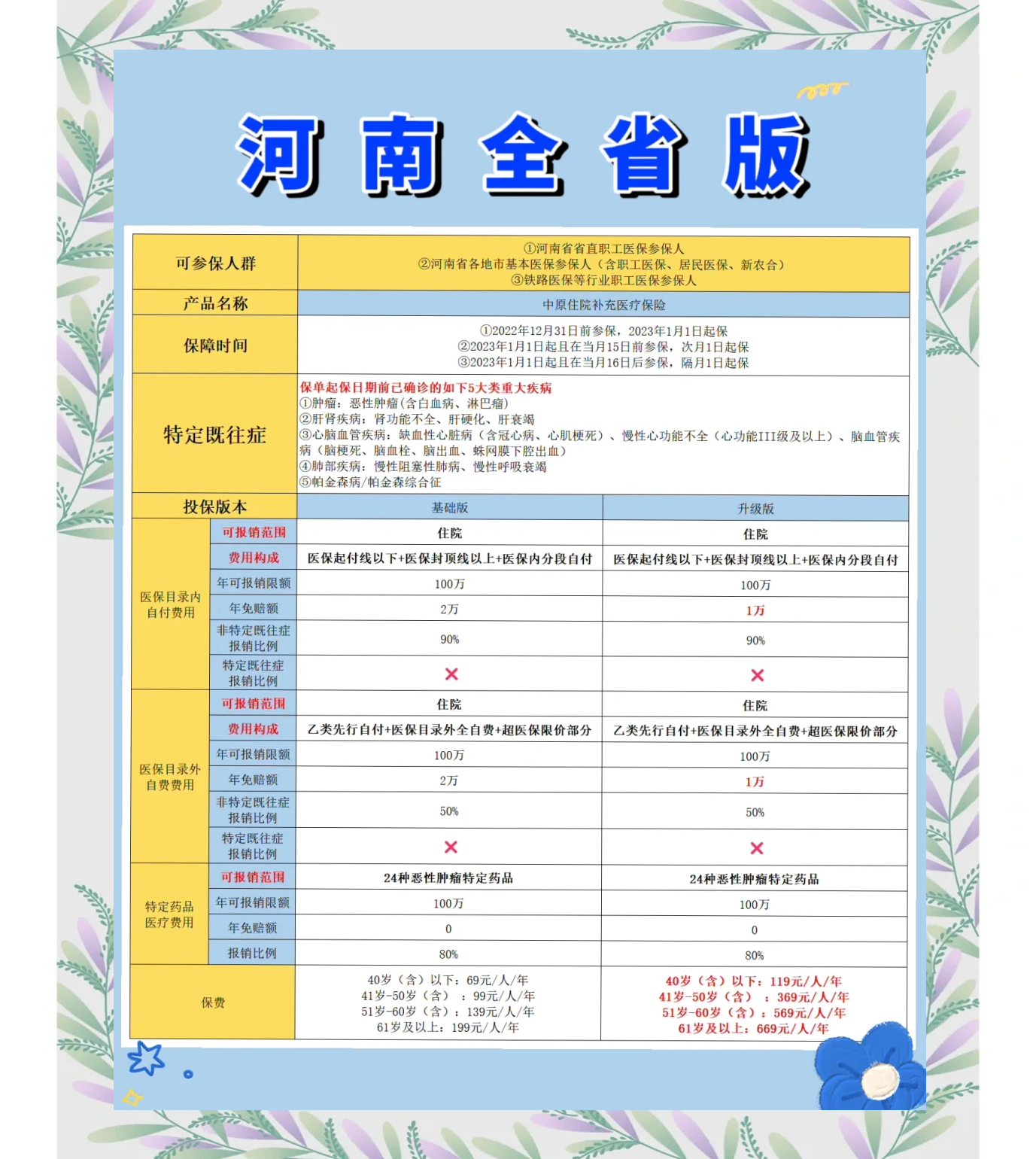 义乌最新城市惠民保障怎么取消方法分析(最方便真实的义乌如何取消惠民保自动续费方法)