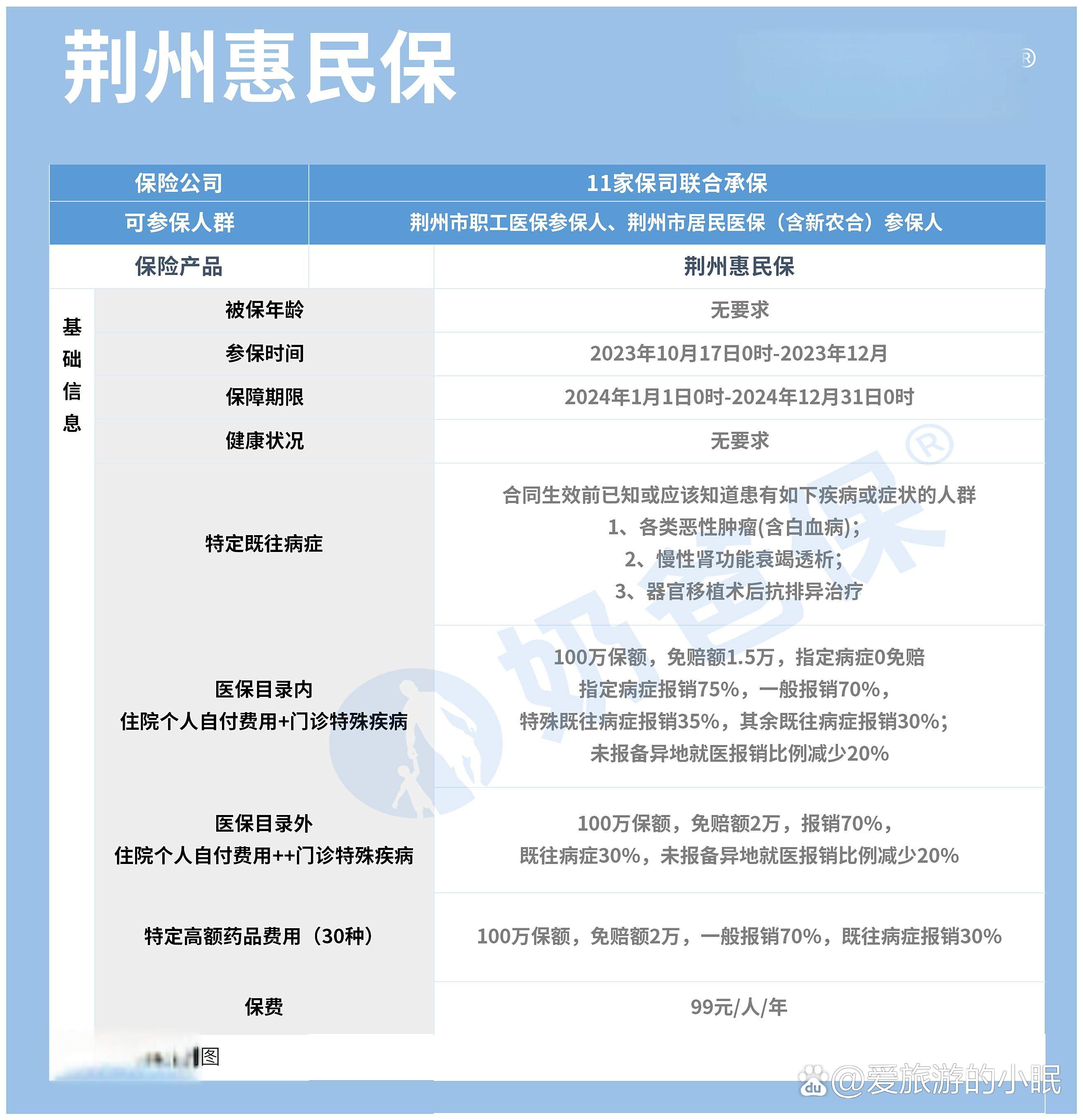 义乌最新医保账户惠民保险代扣是什么方法分析(最方便真实的义乌惠民医保作品方法)