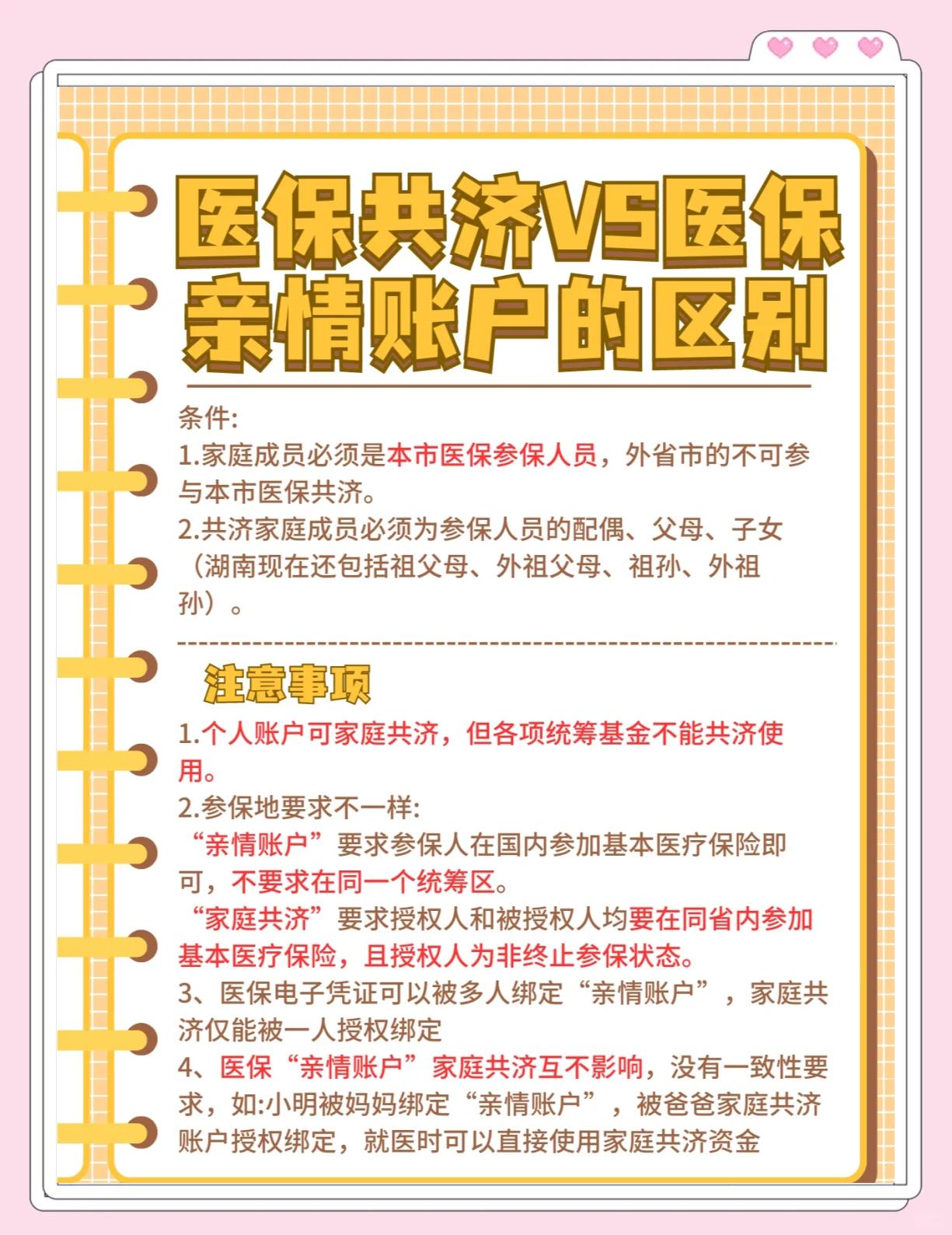 义乌最新医保5%与9%的区别方法分析(最方便真实的义乌医保10%和55%的区别方法)
